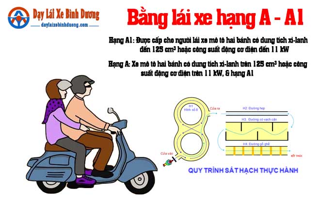 Học và Thi Bằng Lái Xe Máy A & A1 tại Tân Uyên - Trọn Gói Nhận Bằng Trong 1 Tuần