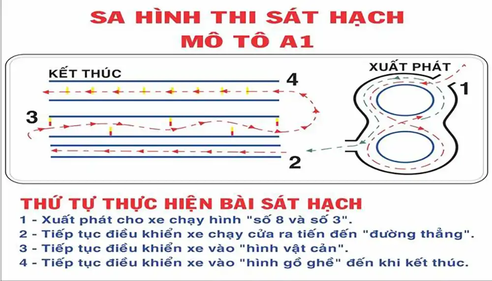 Học và Thi Bằng Lái Xe Máy A1 Tại Thủ Đức - Chỉ Từ 700K 2 Học và Thi Bằng Lái Xe Máy A1 Tại Thủ Đức